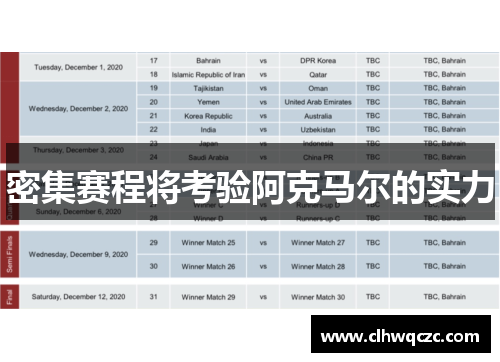 密集赛程将考验阿克马尔的实力